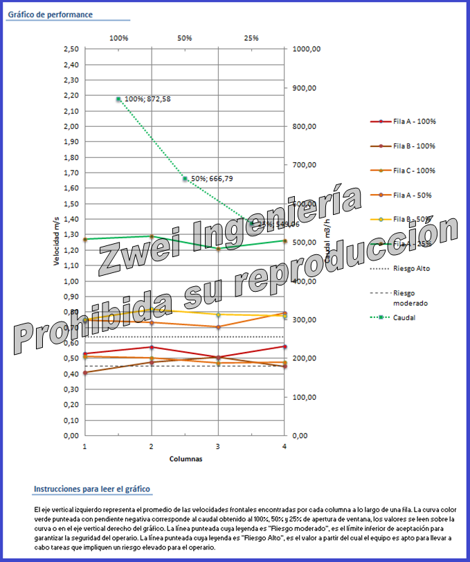 grafico_performance