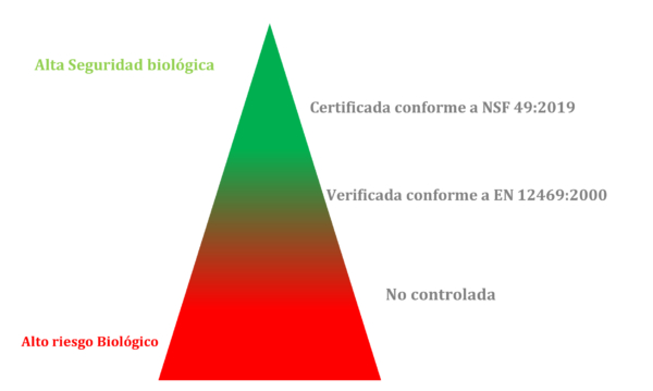 Pirámide de certificación